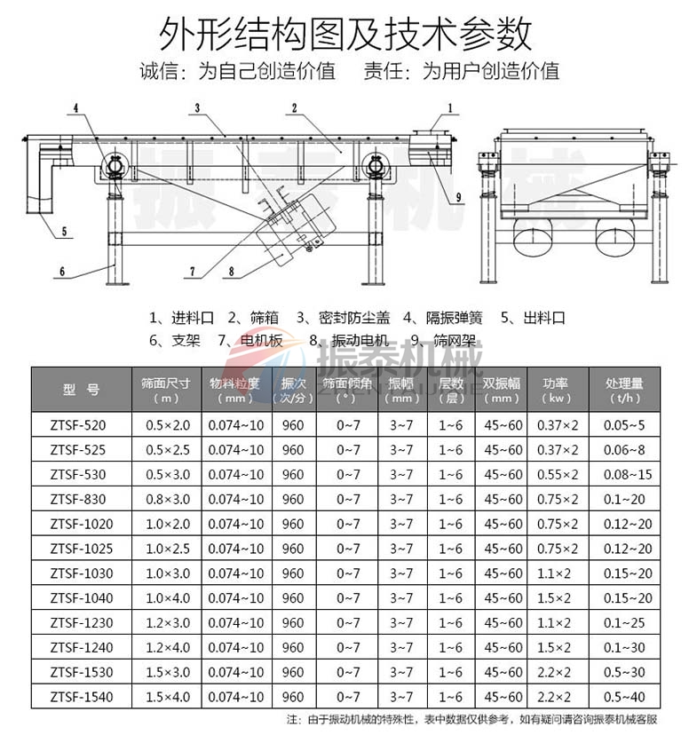 麻風冷式直線振動篩技術參數(shù)