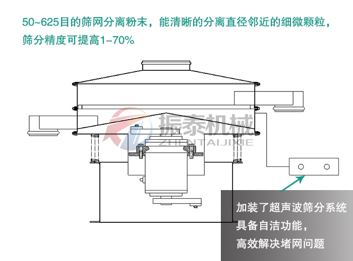 金屬硅粉超聲波振動篩原理