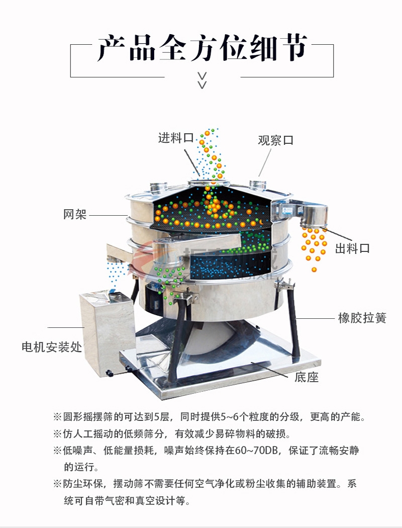 機制砂圓形搖擺篩結(jié)構(gòu)原理