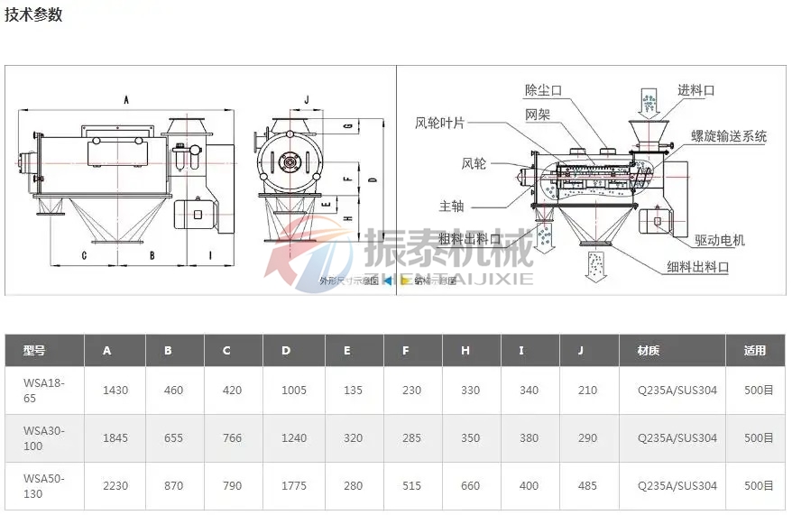 檸檬酸鎂氣旋篩粉機技術(shù)參數(shù)