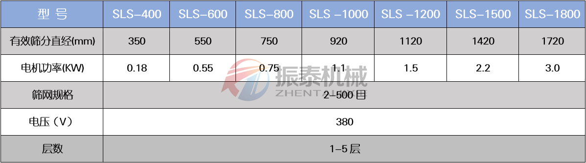 坩堝顆粒料塑料防腐旋振篩技術(shù)參數(shù)