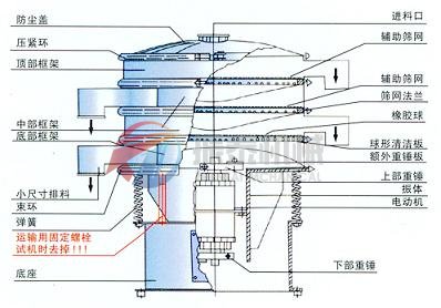 加緣式振動(dòng)篩