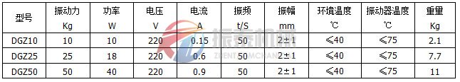 動桿式電磁振動器