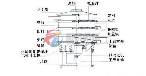 葡萄糖粉旋振篩內(nèi)部圖