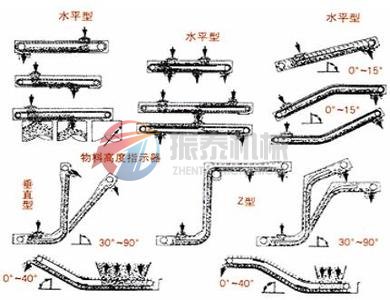 埋刮板輸送機型號及布置形式示意圖