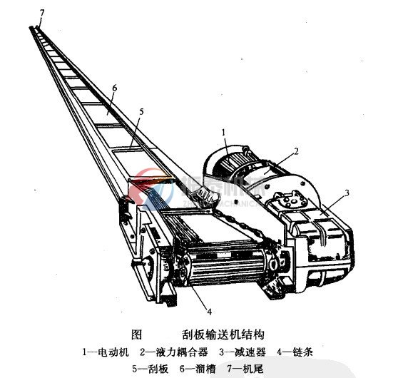 埋刮板輸送機外形結(jié)構(gòu)