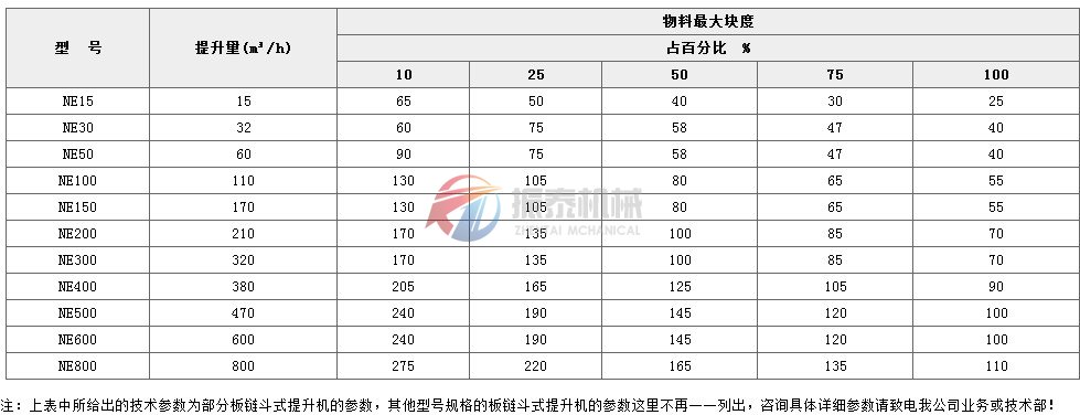 板鏈斗式提升機技術參數(shù)