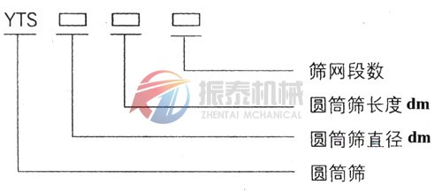 yts旋振篩型號示意圖