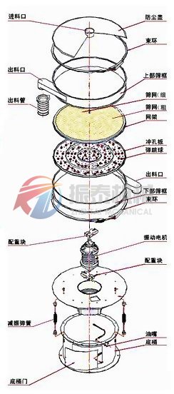 氧化錳外形結(jié)構(gòu)圖