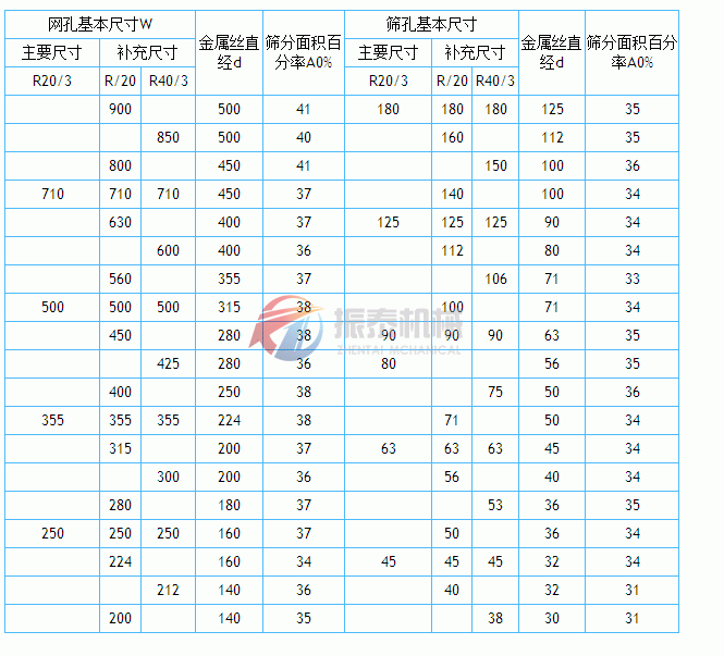 金屬絲編織網(wǎng)篩網(wǎng)孔技術(shù)參數(shù)