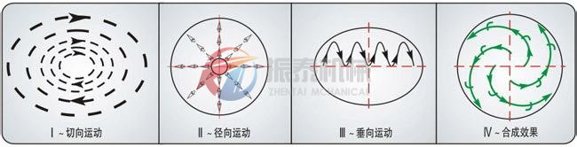 搖擺篩工作原理