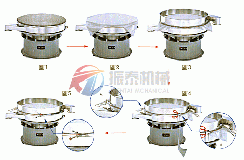 酵母粉旋振篩結(jié)構(gòu)圖