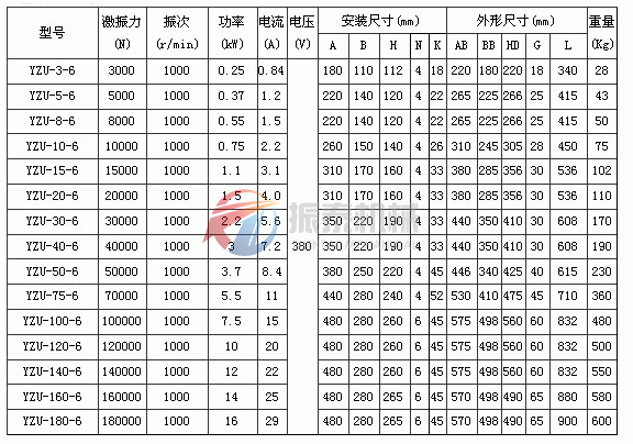 yzu振動電機技術參數