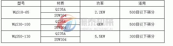 臥式氣流篩技術參數(shù)