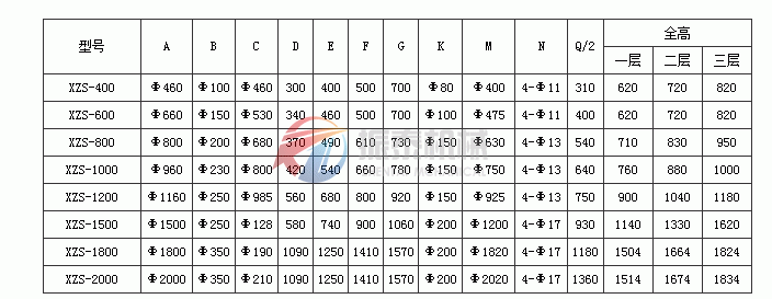 硫磺粉篩分機(jī)安裝尺寸圖