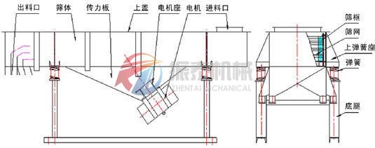 碧根果直線振動(dòng)篩主要組成部分