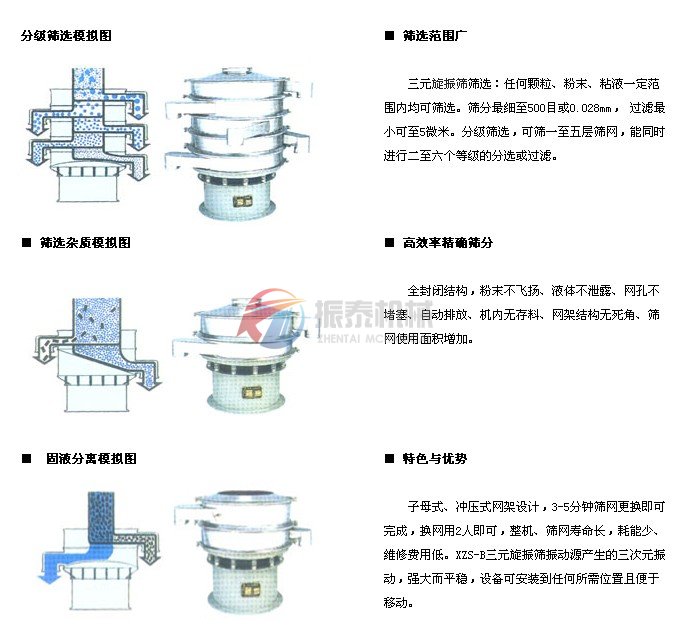 食品篩分機工作原理圖