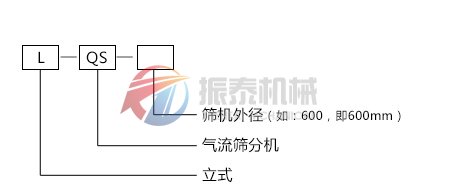 碳酸鈣氣流篩型號(hào)說(shuō)明