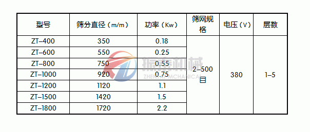 滑石粉旋振篩技術(shù)參數(shù)