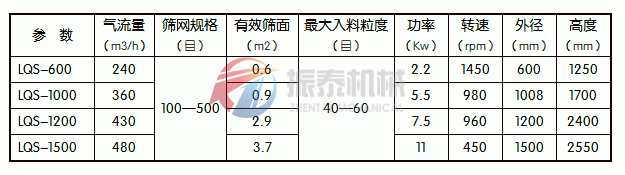 氣流篩技術(shù)參數(shù)