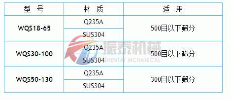 氣旋篩技術參數(shù)