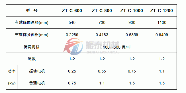 鋅粉超聲波振動(dòng)篩