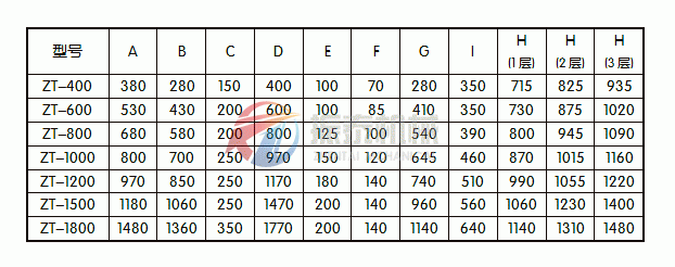 米粉旋振篩安裝尺寸圖