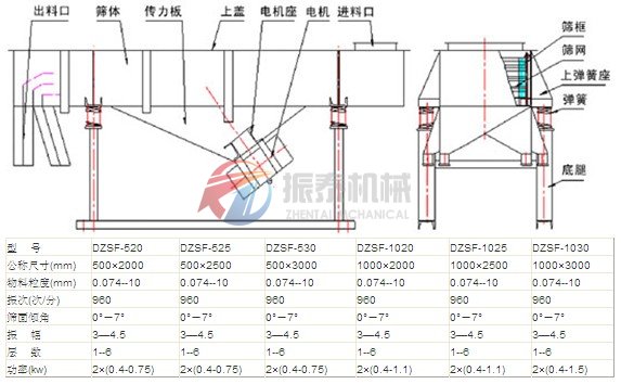 直線振動篩外形結(jié)構(gòu)圖