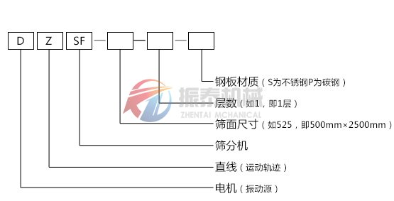 石榴石直線振動(dòng)篩型號說明 