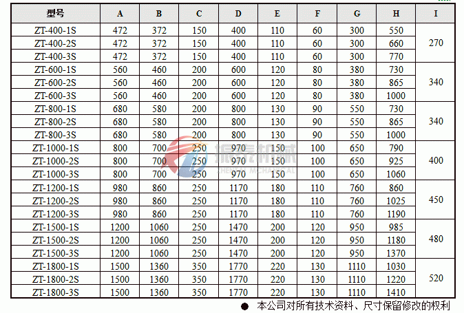 顏料粉旋振篩安裝尺寸圖