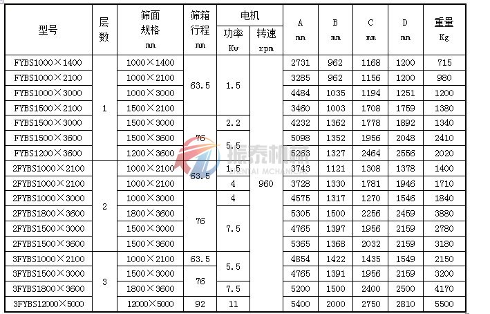 茶葉篩分機(jī)安裝圖