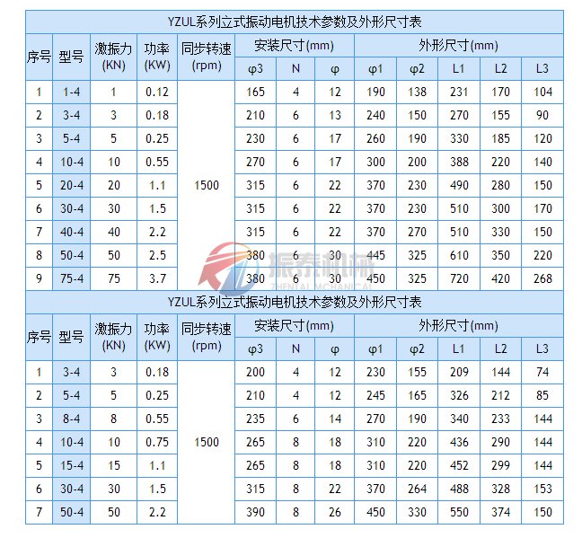 YZUL5-4立式振動電機安裝圖