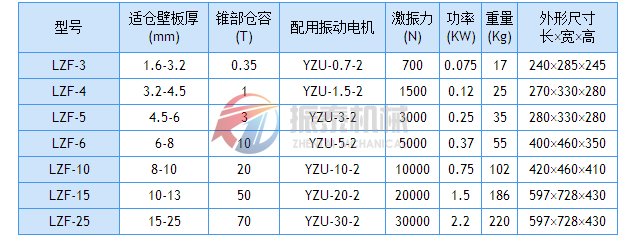 LZF倉壁振動篩技術(shù)參數(shù)