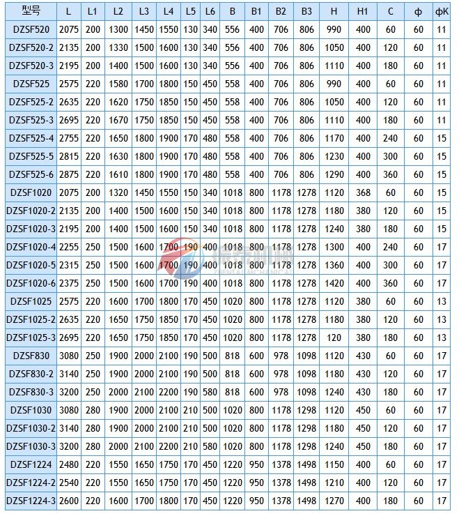 直線振動篩安裝尺寸圖