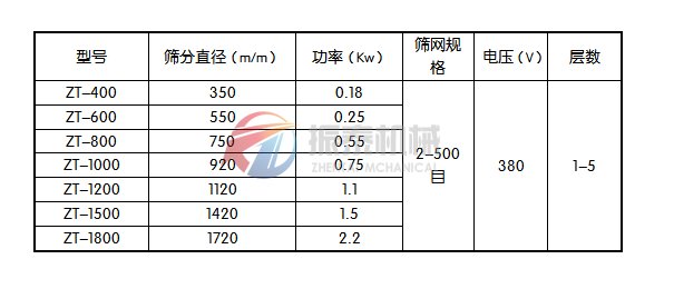 元明粉旋振篩工作圖