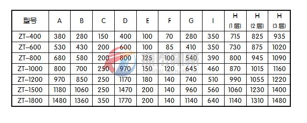 元明粉旋振篩安裝尺寸圖