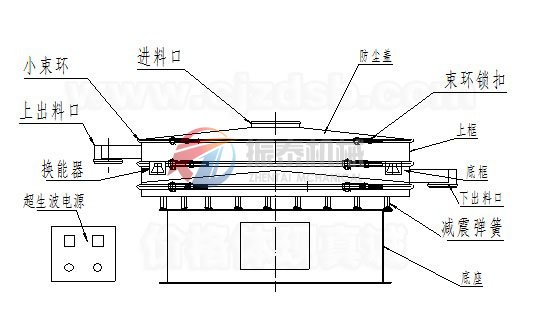 葛根粉篩分機(jī)外形圖