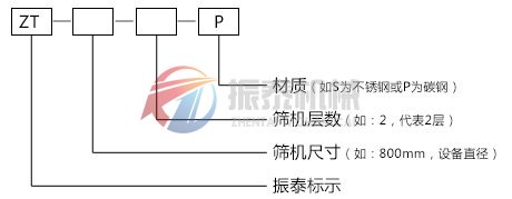 三次元振動篩型號說明