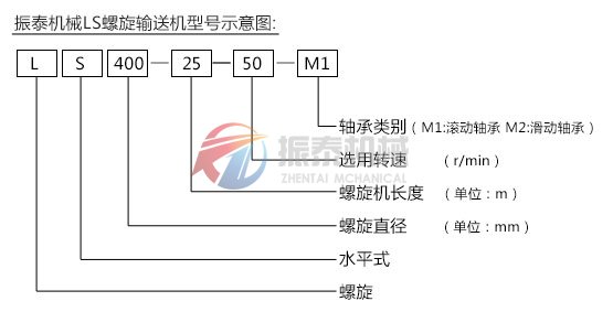 螺旋輸送機(jī)型號示意圖