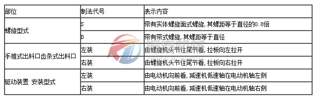 螺旋輸送機(jī)布置方式