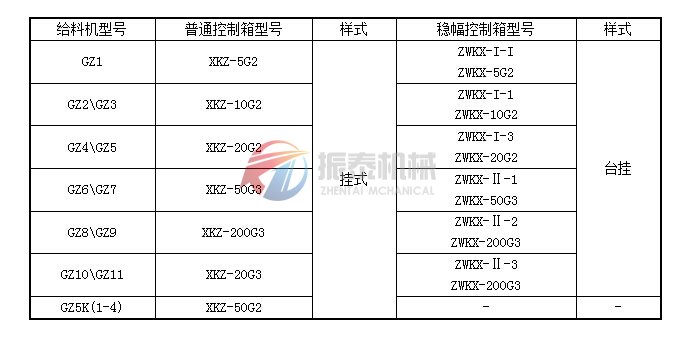 GZ系列電磁振動(dòng)給料機(jī)配套控制箱說(shuō)明