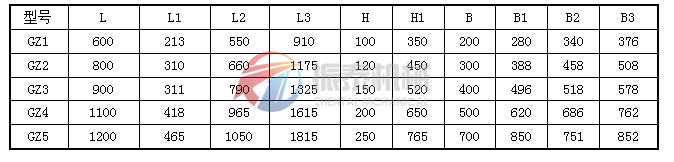 GZ1-GZ5基本型電磁振動(dòng)給料機(jī)外形尺寸表