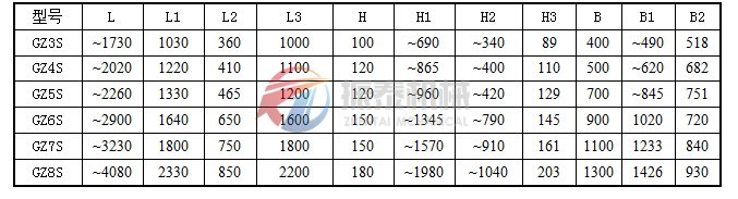 上振型電磁振動(dòng)給料機(jī)外形尺寸表