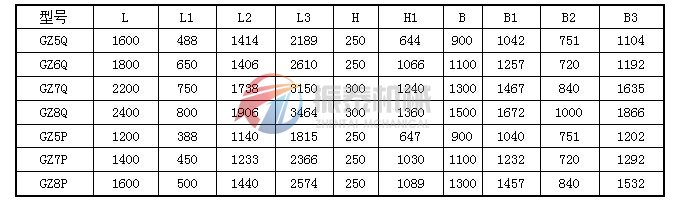 輕槽型、平槽型電磁振動(dòng)給料機(jī)外形尺寸表