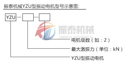 YZU系列振動電機型號示意圖