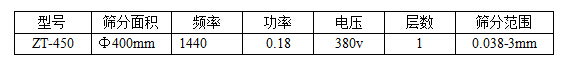 過濾篩分機(jī)技術(shù)參數(shù)