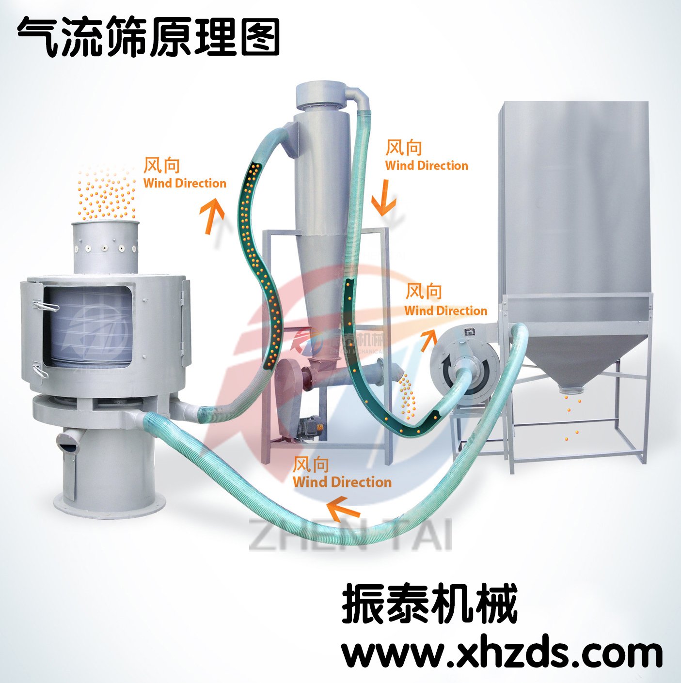 鈷酸鋰振動(dòng)篩